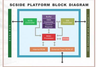 What is SCSI Bridge?